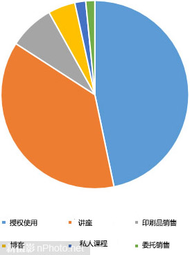 中国主要山脉分布图_中国主要收入来源(3)